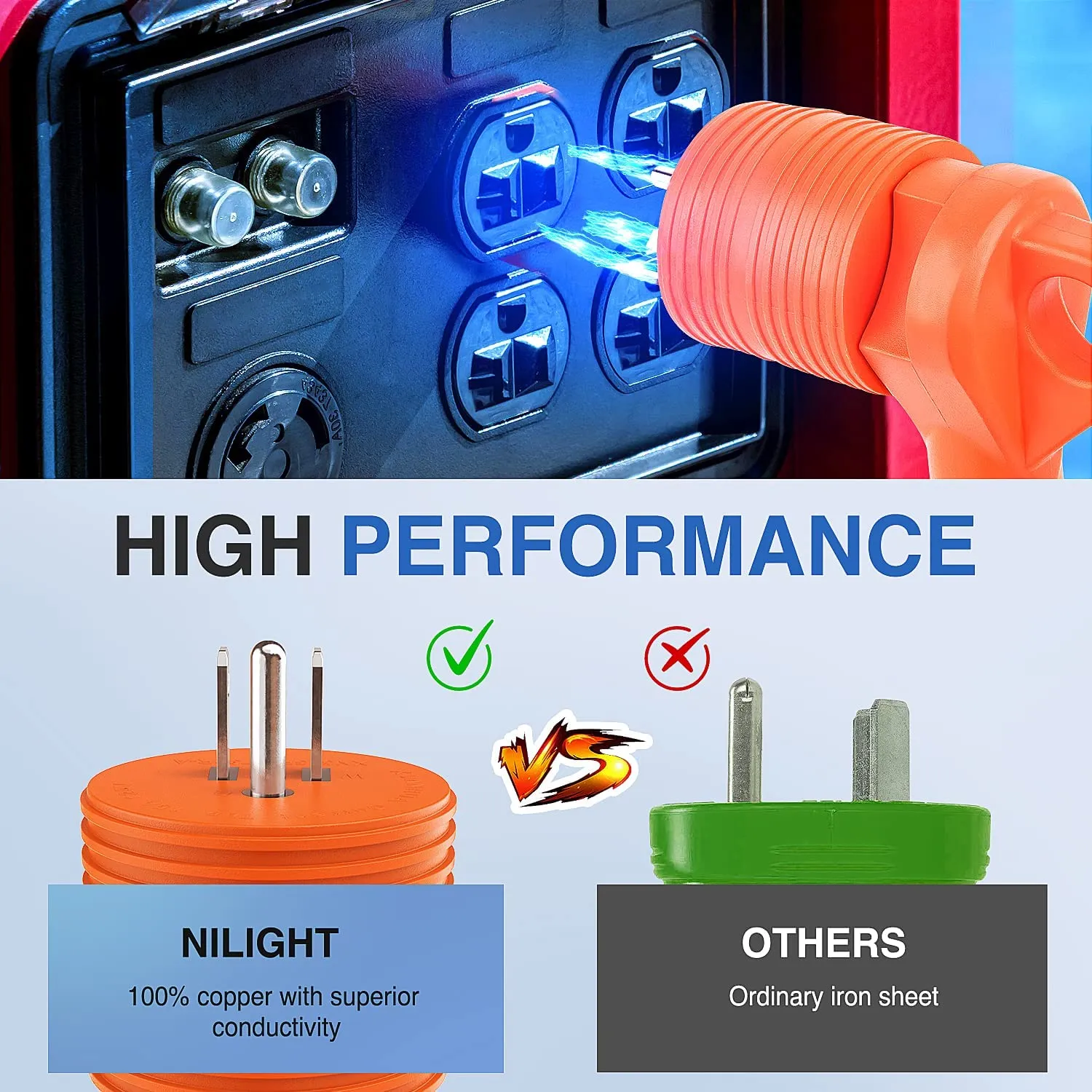 15Amp Male to 30Amp Female RV Power Adapter