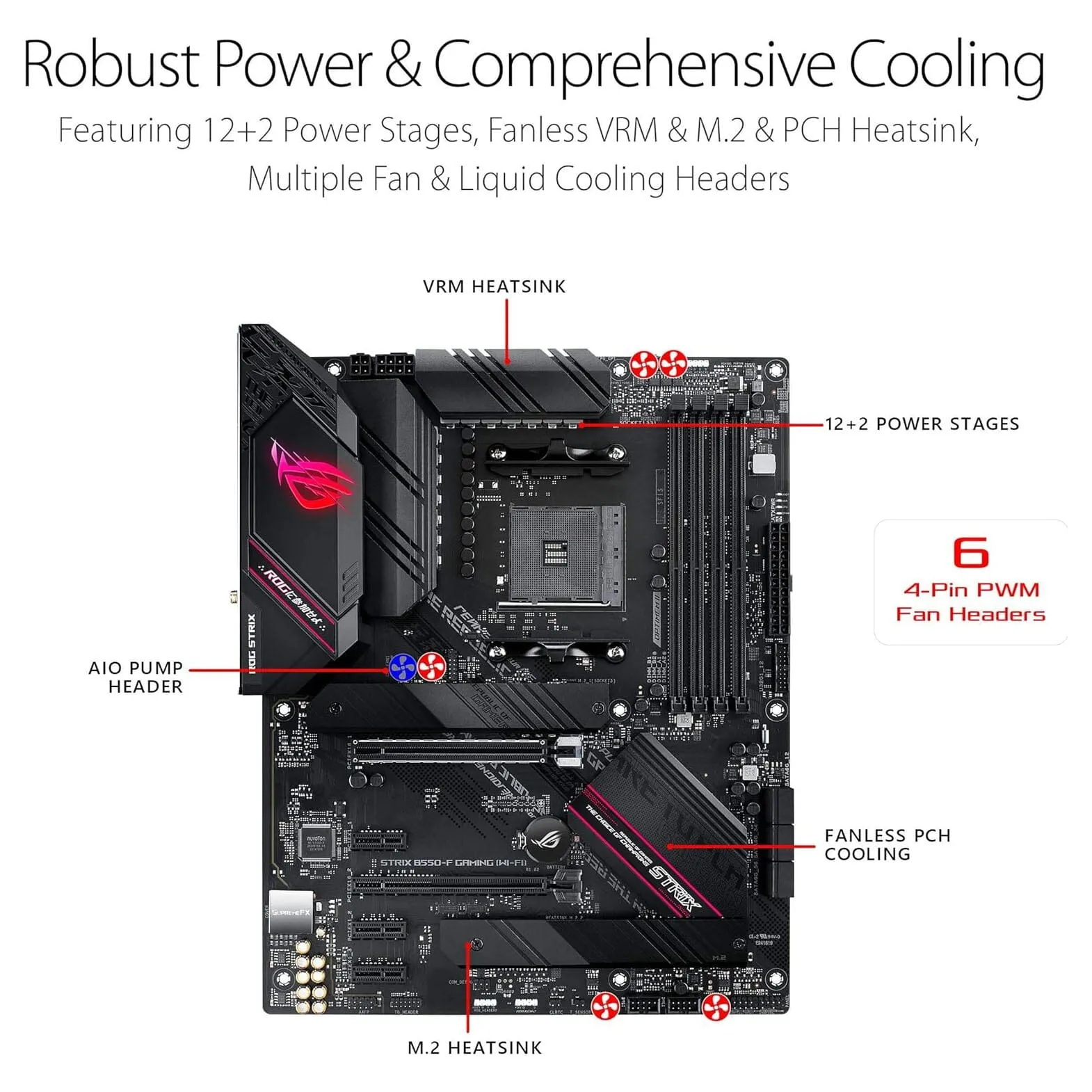ASUS ROG Strix B550-F Gaming AMD AM4 Zen 3 Ryzen 5000 & 3rd Gen Ryzen ATX  (Refurbished)