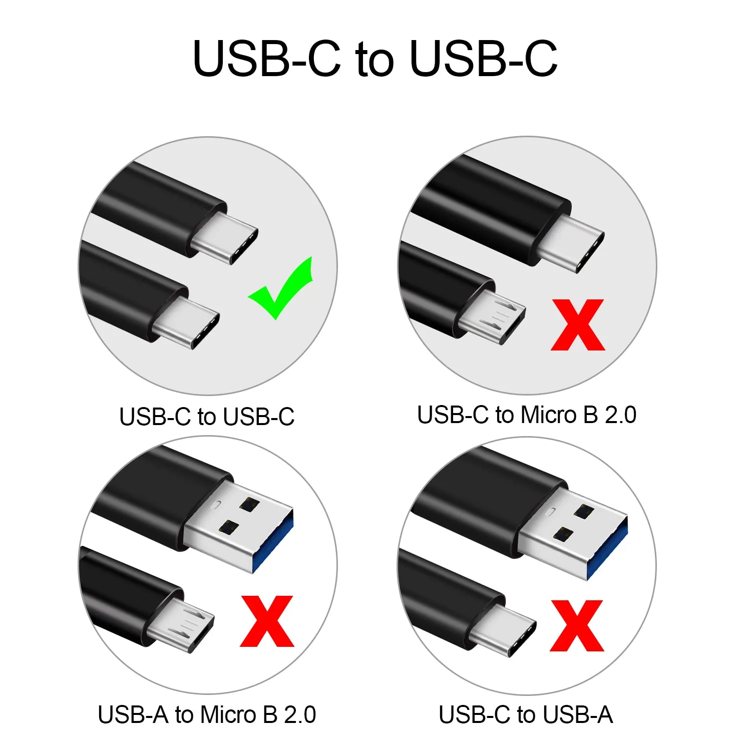 Fast Charger with 10ft Braided USB-C to USB-C Cable (Black)