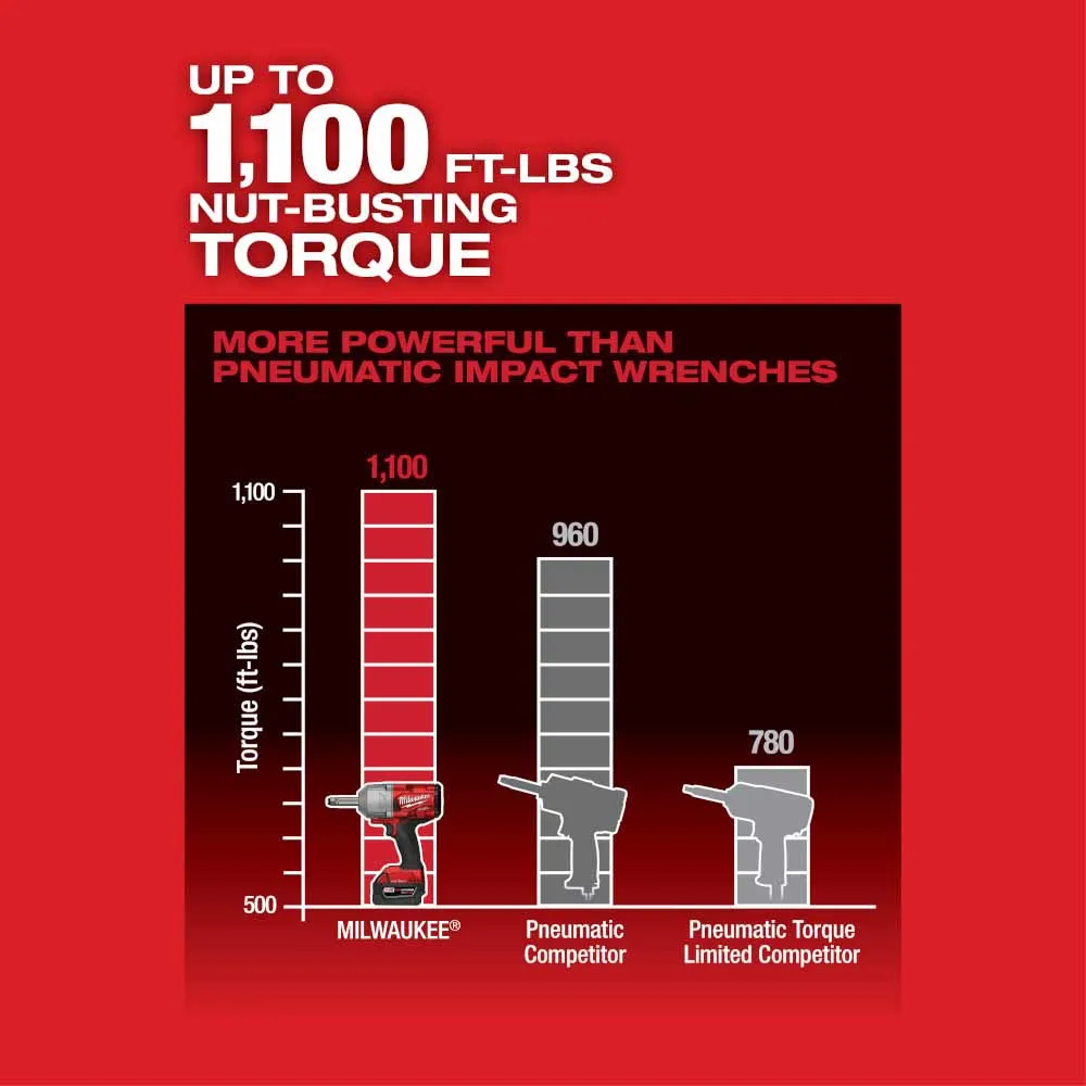Milwaukee 2769-22 M18 FUEL 1/2" Ext. Anvil Controlled Torque Impact Wrench w/ONE-KEY Kit