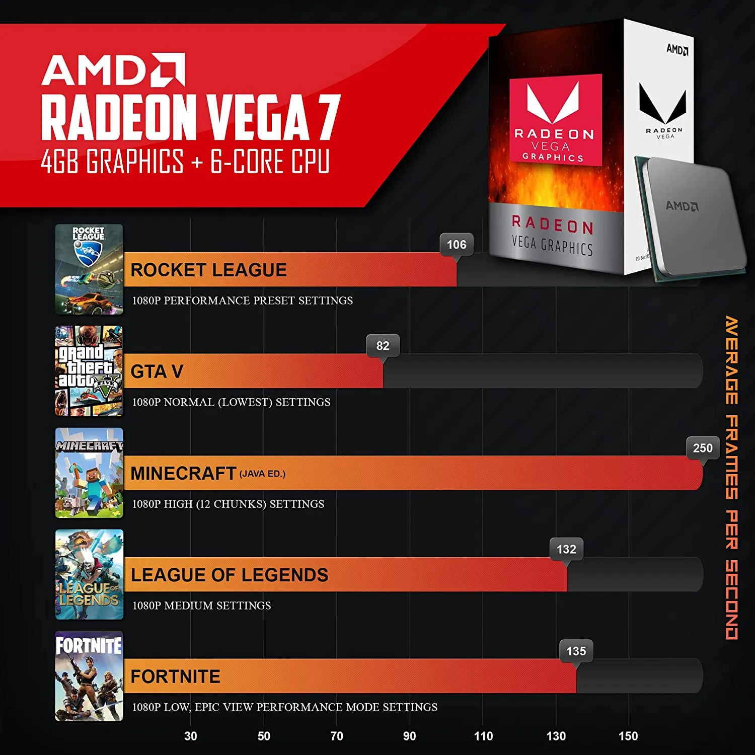 Periphio Reaper Gaming PC AMD Ryzen 5 (Refurbished)