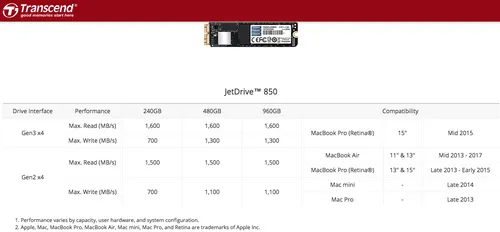 Transcend JetDrive 850 SSD kit - requires macOS High Sierra or newer for select Apple Mac from 2013 to current