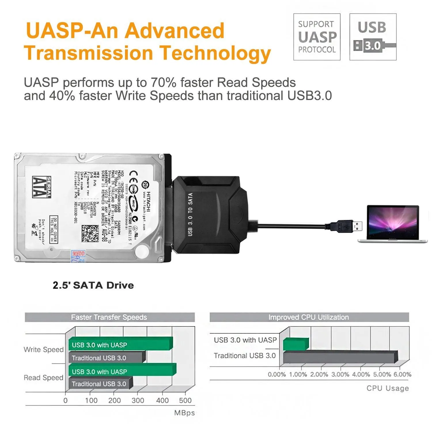 USB 3.0 to SATA Converter Adapter for 2.5"/3.5"SATA HDD/SSD Hard Drive Disks